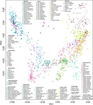 Genomic Insights Into the Admixture History of Mongolic- and Tungusic-Speaking Populations From Southwestern East Asia